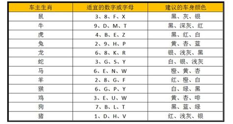 車牌吉凶2020|车牌号码测吉凶,车牌号码吉凶测试,周易车牌号码预测。